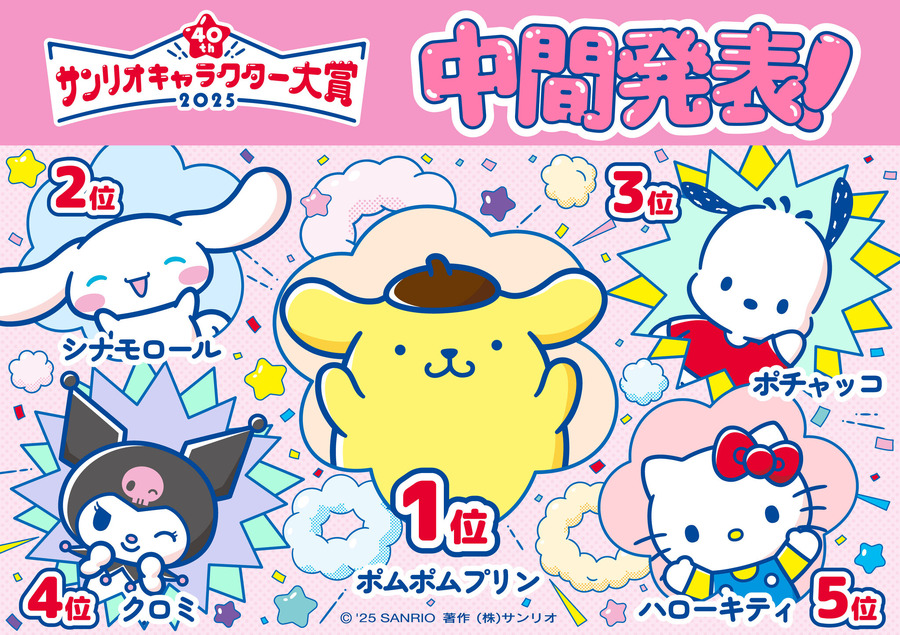 2025 Sanrio Character Ranking Midterm Results: Top 20 Revealed – Pompompurin vs. Cinnamoroll